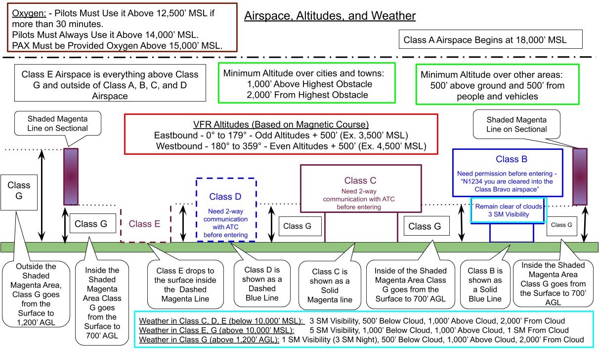 Miscellaneous – Mike Kloch Aviation Consulting